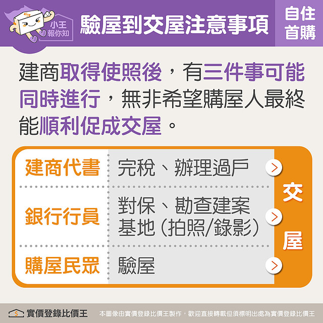 建商取得使用執照後,有三件事情可能會同時進行。圖/實價登錄比價王 製作